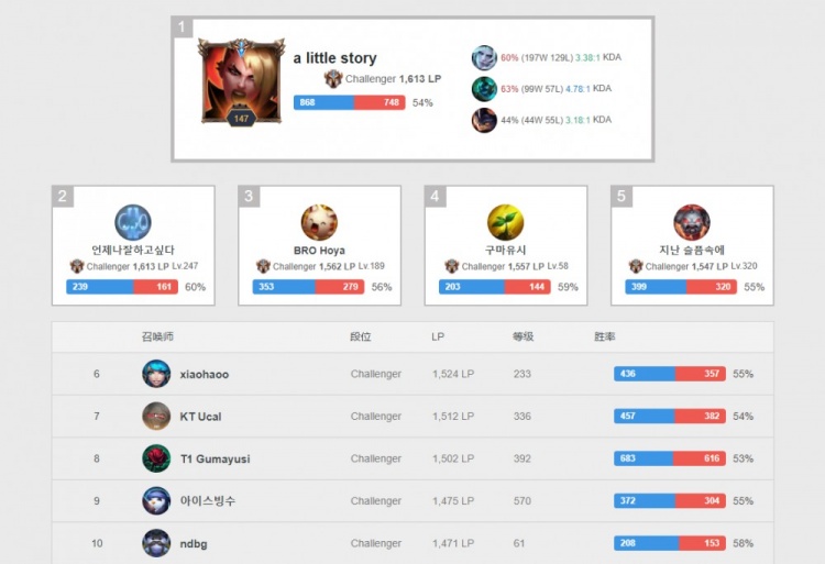 绽放光芒 绽放光芒