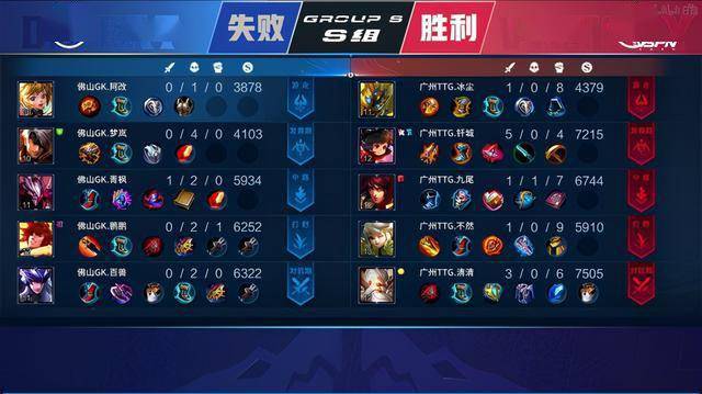 时获得准入 时获得准入