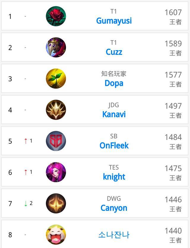 总决赛17